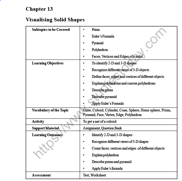 CBSE Class 8 Maths Visualising Solids Shapes Worksheet 1