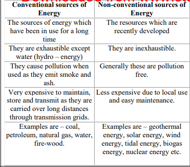 CBSE Class 8 Social Science Sample Paper Set C