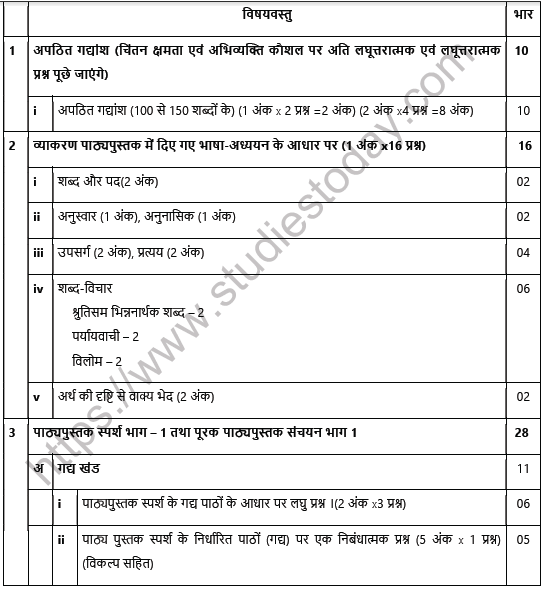 CBSE Class 9 Hindi B Syllabus 2021 2022