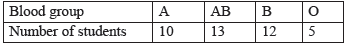 CBSE Class 9 Mathematics Sample Paper Set 6