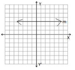 CBSE Class 9 Mathematics Sample Paper Set 60