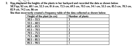 CBSE Class 9 Mathematics Statistics Worksheet Set B 2