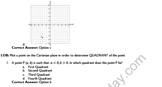 CBSE Class 9 Maths Coordinate Geometry Worksheet 3