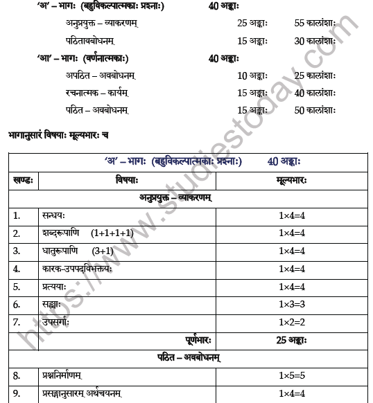 CBSE Class 9 Sanskrit Syllabus 2021 2022