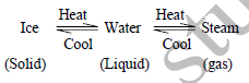 CBSE Class 9 Science Matter in our Surrounding Exam Notes