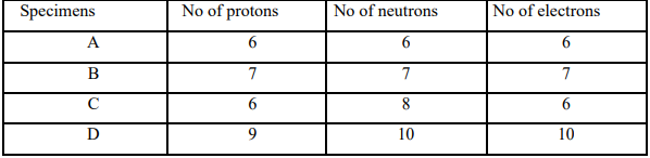 CBSE Class 9 Science Sample Paper Set 18