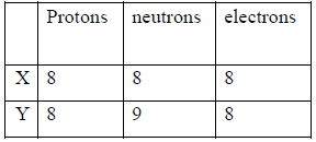 CBSE Class 9 Science Sample Paper Set 18