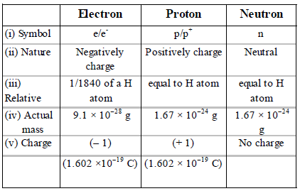 https://www.studiestoday.com/useful-resources-science-cbse-class-9-science-structure-atoms-exam-notes-240970.html
