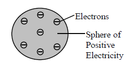 https://www.studiestoday.com/useful-resources-science-cbse-class-9-science-structure-atoms-exam-notes-240970.html