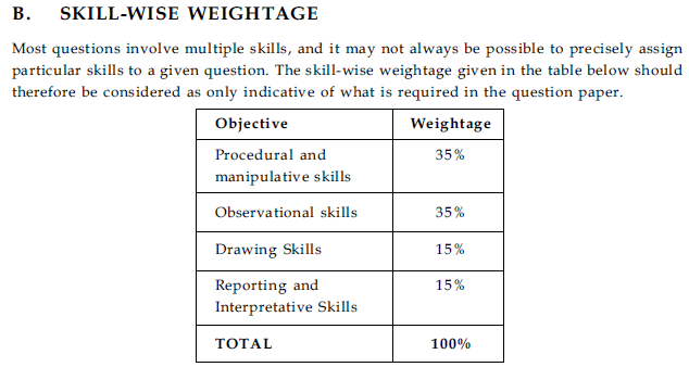 CBSE Class 9 Science and technology Design of Question Paper