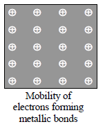 CBSE Class 9 Science Is Matter Around us Pure Exam Notes