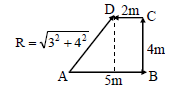 CBSE Class 9 Science Motion Exam Notes