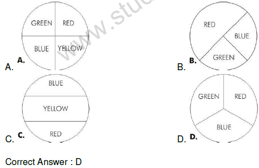 CBSE Class VI Mathematics Question Bank for ASSET Exam