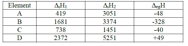 CBSE Class 11 Chemistry Classification of Element And Periodicity In Properties Worksheet 1