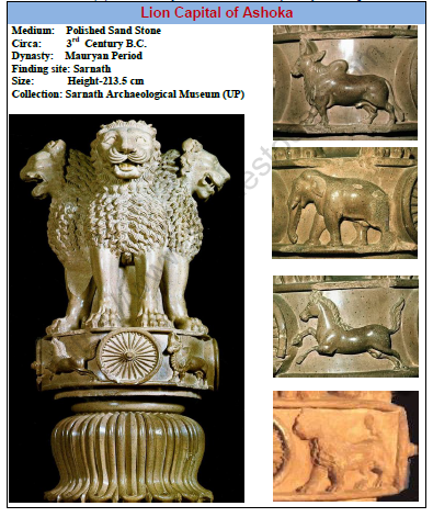 CBSE Class 11 Painting And Sculpture Buddhist Jain And Hindu Art Worksheet Set B 1