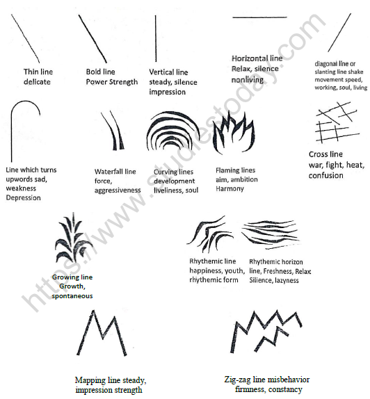 CBSE Class 11 Painting And Sculpture Fundamentals of Visual Arts Worksheet Set A 2