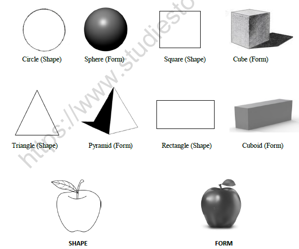 CBSE Class 11 Painting And Sculpture Fundamentals of Visual Arts Worksheet Set A 3