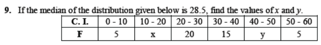 CBSE Class 10 Statistics Sure Shot Questions Set D