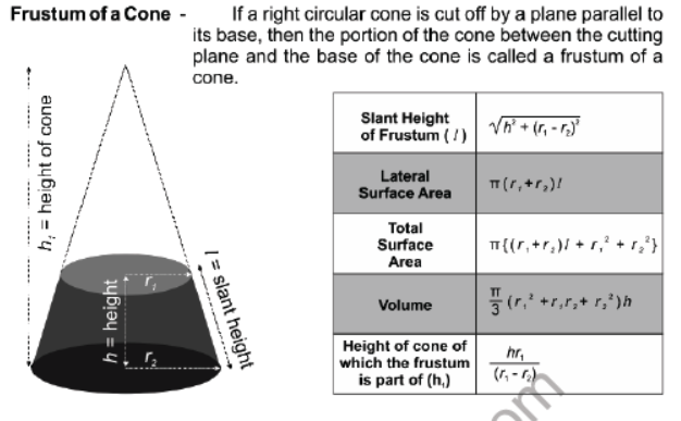 CBSE Class 10 Surface Areas and Volumes Important Formulas and concepts for exams