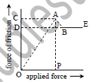 Class 8 Science Friction Exam Notes