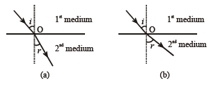  The negative signs of m and h´ show that the image is inverted and real. It is formed below the principal axis. Thus, a real, inverted image, 4 cm tall, is formed at a distance of 30 cm on the other side of the lens. The image is two times enlarged. Basic Level assignment 1. An object is kept in front of a concave mirror of focal length 15 cm. The image formed is three times the size of the object. Calculate the two ossible distances of the object from the mirror. 2. A concave mirror is placed in water. Will there be any change in the focal length? Give reason. 3. Calculate the speed of light in a medium, whose critical angle is 45°. 4. A beaker is filled with water to a height of 12.5 cm. The apparent depth of a needle lying at the bottom of the beaker is measured to be 9.4 cm. What is the refractive index of water? 5. Magnification m = + 1 for a plane mirror. What is the significance of m = 1 and the + sign of m? 6. An object is placed at 0.06 m from a convex lens of focal length 0.10 m. Calculate the position of the image. 7. Two thin lenses of focal lengths + 10 cm and – 5 cm. are kept in contact. What is the (a) focal length (b) power of the combination? 8. If the power of lens is +5 dioptre, what is its focal length? 9. Two thin lenses of power +5 D and – 3 D are in contact. What is the focal length of the combination? 10. Where should an object be placed from a converging lens of focal length 20 cm, so as to obtain a real image of magnification 2? Light Class VIII-Physics 11. A converging lens has a focal length of 20 cm in air. It is made of a material of refractive index 1.6. If it is immersed in a liquid of refractive index 1.3, what will be its new focal length? 12. Red light is incident on a thin converging lens of focal length ‘f’. Briefly explain how the focal length of the lens will change, if red light is replaced with blue light. 13. Name the type of mirror used in the following situations. (a) Headlights of a car. (b) side/rear-view mirror of a vehicle. (c) Solar furnace. Support your answer with reason. 14. One-half of a convex lens is covered with a black paper. Will this lens produce a complete image of the object? Verify your answer experimentally. Explain your observations. 15. An object 5.0 cm in length is placed at a distance of 20 cm in front of a convex mirror of radius of curvature 30 cm. Find the position of the image, its nature and size. 16. An object of size 7.0 cm is placed at 27 cm in front of a concave mirror of focal length 18 cm. At what distance from the mirror should a screen be placed, so that a sharp focussed image can be obtained? Find the size and the nature of the image. 17. A doctor has prescribed a corrective lens of power + 1.5 D. Find the focal length of the lens. Is the prescribed lens diverging or converging?18. State the New Cartesian Sign Convention for lenses. 19. Write down the magnification formula for a lens in terms of object distance and image distance. How does it differ from the corresponding formula for a mirror? 20. A convex lens produces an inverted image magnified three times of an object placed at a distance of 15 cm from it. Calculate focal length of the lens. 21. a) Name the type of mirror used in (i) headlight of a car, (ii) rear view mirror of a bus. Justify your choice by giving reason. b) When sunlight is concentrated at a paper placed at the principal focus of a convex lens, what happens to the paper? Why? c) Observe carefully the figures (a) and (b) and tell which media is optically denser and why? ANSWERS (Basic Level) 1. 10 cm & 20 cm 2. No 3. 2.12 × 108 m/sec 4. 1.33 6. 15 cm 7. (a) –10 cm (b) –10D 8. 20 cm 9. 50 cm 10. 30 cm 11. 52 cm 12. Fr > Fb i.e., focal length decreases. 13. (a) Concave, (b) Convex (c) Concave. 14. Yes 15. 8.6 cm, virtual and erect and diminished (2.2 cm) 16. 54 cm, 14 cm, magnified, real and inverted 17. + 0.67 m, convex lens. 20. 11.25 cm