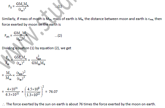 CBSE Class 9 Science Gravitation Exam Notes