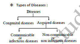 CBSE_Class_9_Science_Human_Disease_Exam_Notes-3