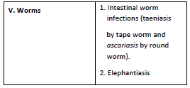 CBSE_Class_9_Science_Human_Disease_Exam_Notes-5