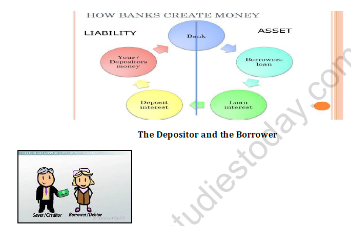 CaptureCBSE Class 10 Economics Money And Credit Worksheet 4