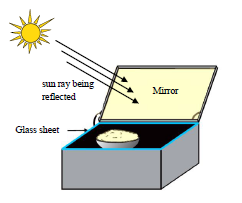 Class 10 Science Source of Energy Exam Notes_4