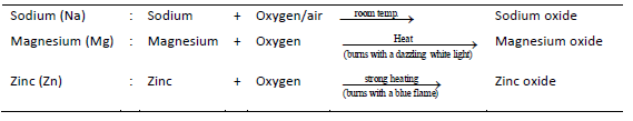 Class 8 Science Metals and Non Metals Exam Notes