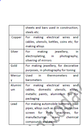 Class 8 Science Metals and Non Metals Exam Notes