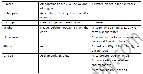 Class 8 Science Metals and Non Metals Exam Notes