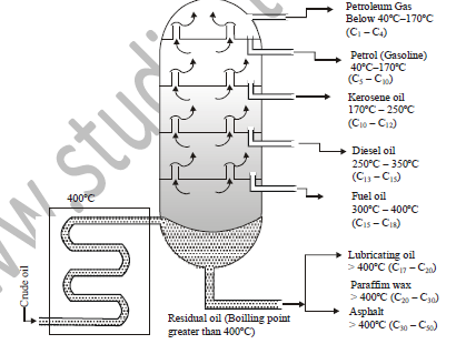 Class 8 Science Coal _ Petroleum Exam Notes