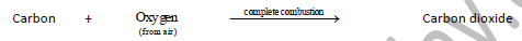 Class 8 Science Combustion _ Flame Exam Notes