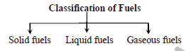 Class 8 Science Combustion _ Flame Exam Notes