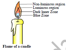 Class 8 Science Combustion _ Flame Exam Notes