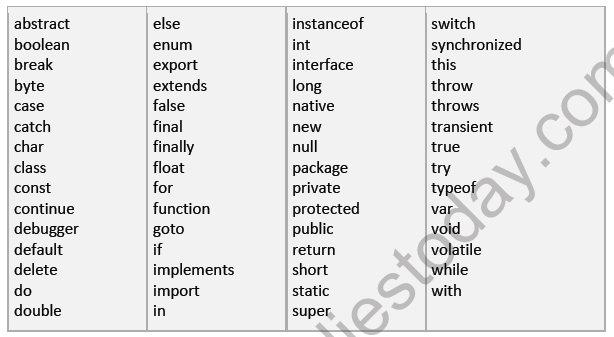 Class-10-Computer-Science-Web-Scripting-Using-JavaScript-Notes-unlocked 2