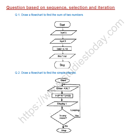 Cbse Class 8 Computer Science Flowchart Notes