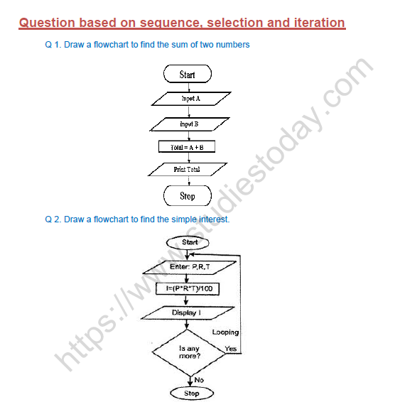 Class-8-Computer-Science-Flowchart-Notes-unlocked 1