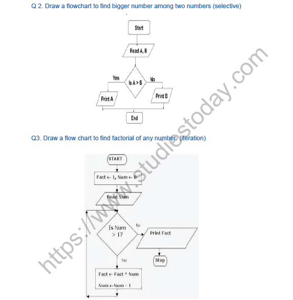 Class-8-Computer-Science-Flowchart-Notes-unlocked 2