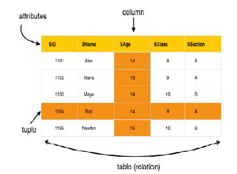 Class-9-Computer-Science-Database-Concepts-RDBMS-Notes-unlocked 1