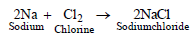 Class 10 Science Metals and Non Metals Exam Notes