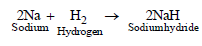 Class 10 Science Metals and Non Metals Exam Notes