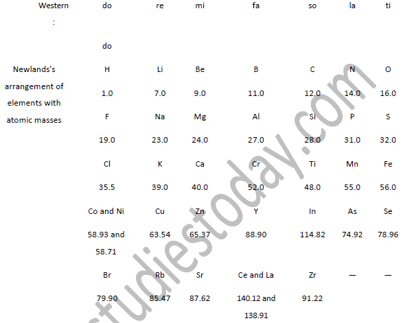 Class_10_Science_Periodic_Classification_of_Elements_Exam_Notes_3