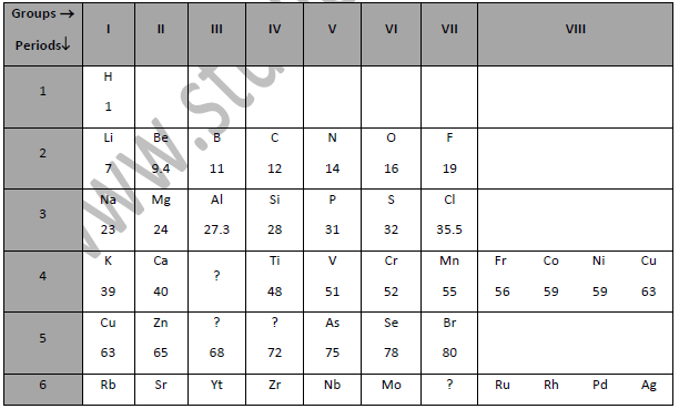 Class_10_Science_Periodic_Classification_of_Elements_Exam_Notes_4