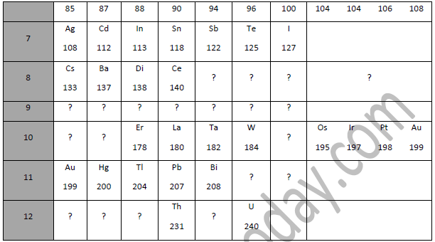 Class_10_Science_Periodic_Classification_of_Elements_Exam_Notes_5