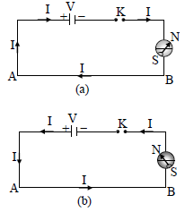 Class 10 Science Magnetic Effect of Current Exam Notes