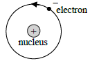 Class 8 Science Chemical Effects of Electric Current Exam Notes