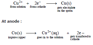 Class 8 Science Chemical Effects of Electric Current Exam Notes